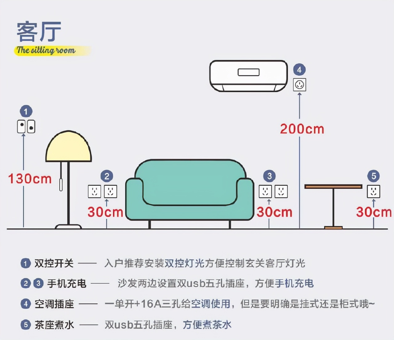 畅谈装修|关于水电装修，你所关心的干货和避坑知识点都在这里，请收藏