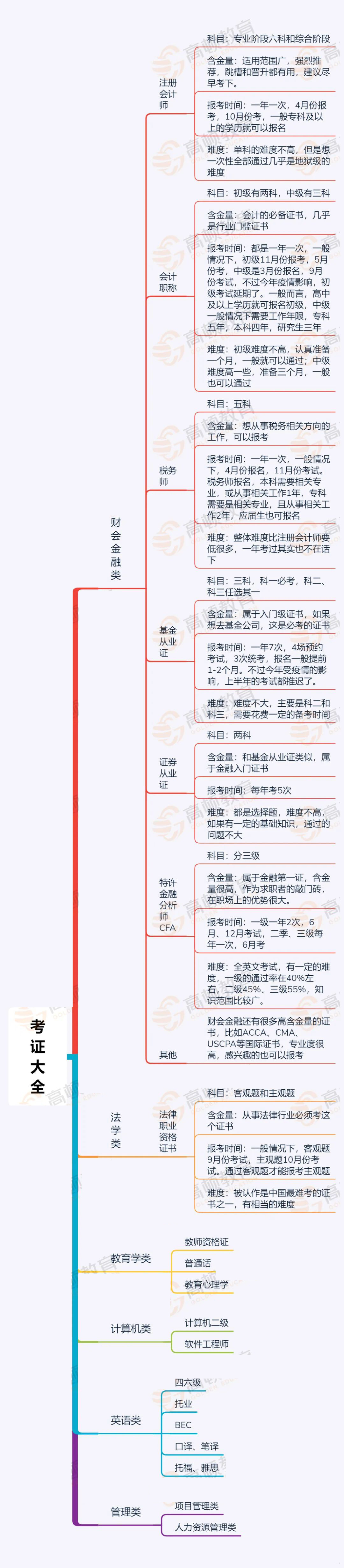 注册会计师|持有这些证书的人恭喜，你被获得认可了！