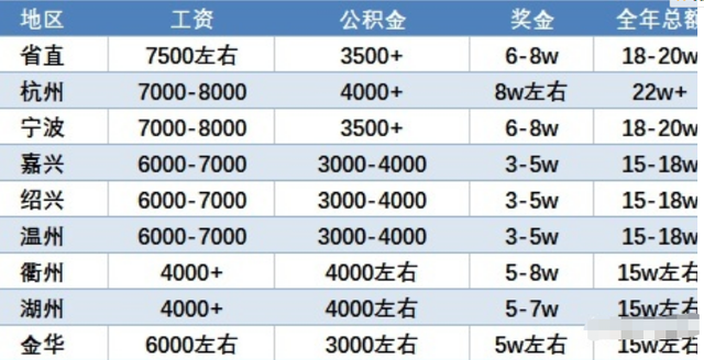 选调生|“选调生”身份有多香？不用公考就能当上公务员，上岸就是干部