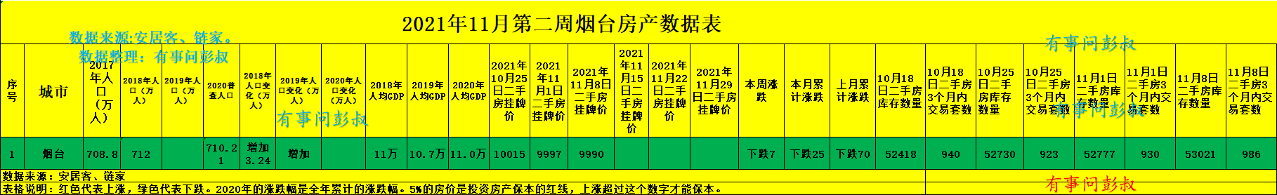 烟台|烟台房价从山东第三，滑落到山东第六，经历了什么？