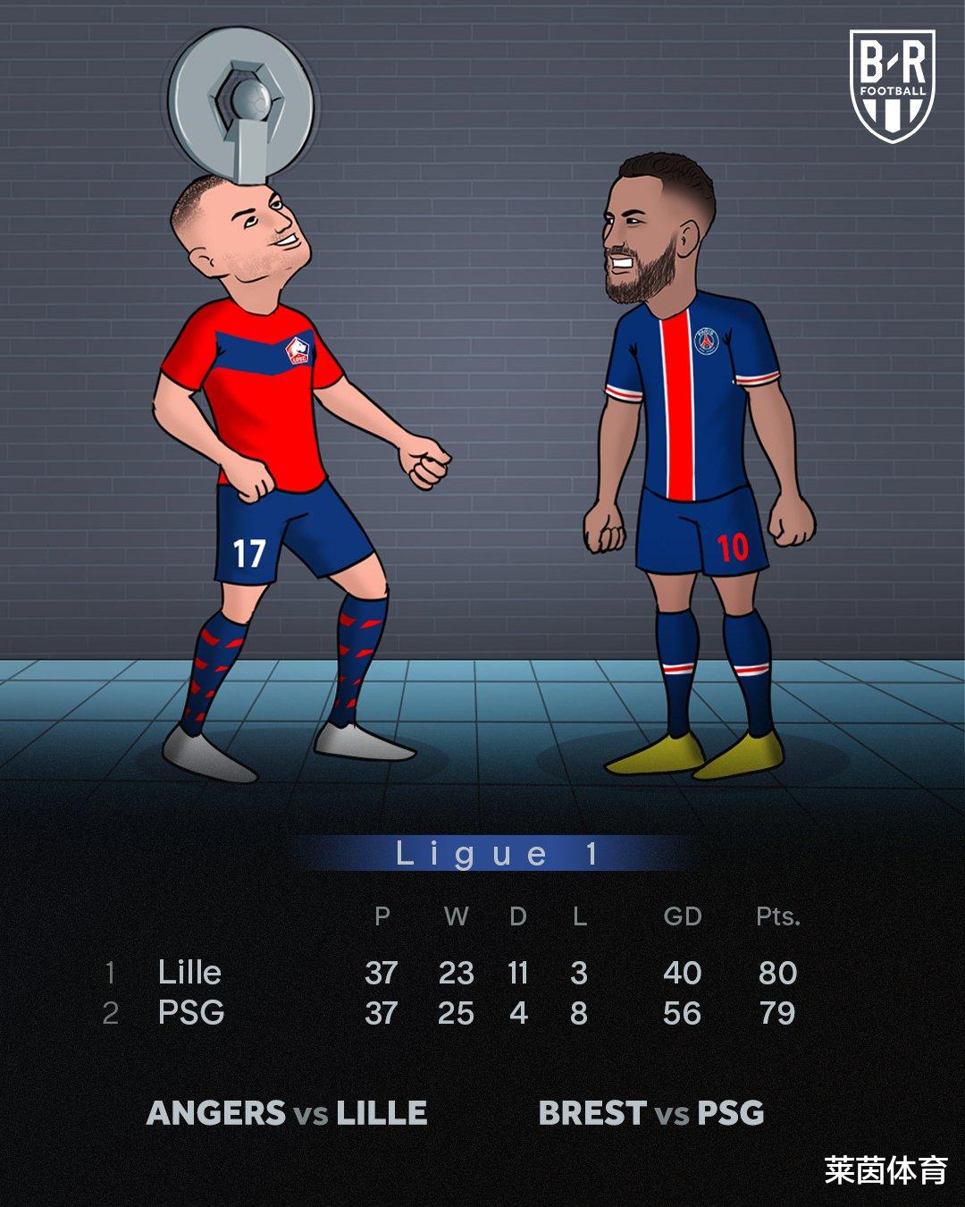 利物浦|欧洲5大联赛大结局！切尔西利物浦争3 皇马逆袭夺冠？