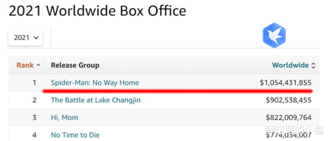 漫威|《蜘蛛侠》轻松破记录，香港已成漫威后花园，内地限制漫威对了？