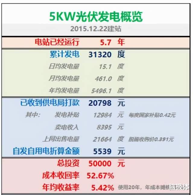 按揭|家庭太阳能发电，何时能告别“两极分化”？