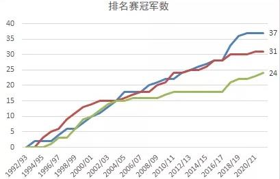 阿莱士·尼古劳·特莱斯|马威：自谦跟巫师火箭不同档次，我跟亨得利一样“偷”了很多冠军