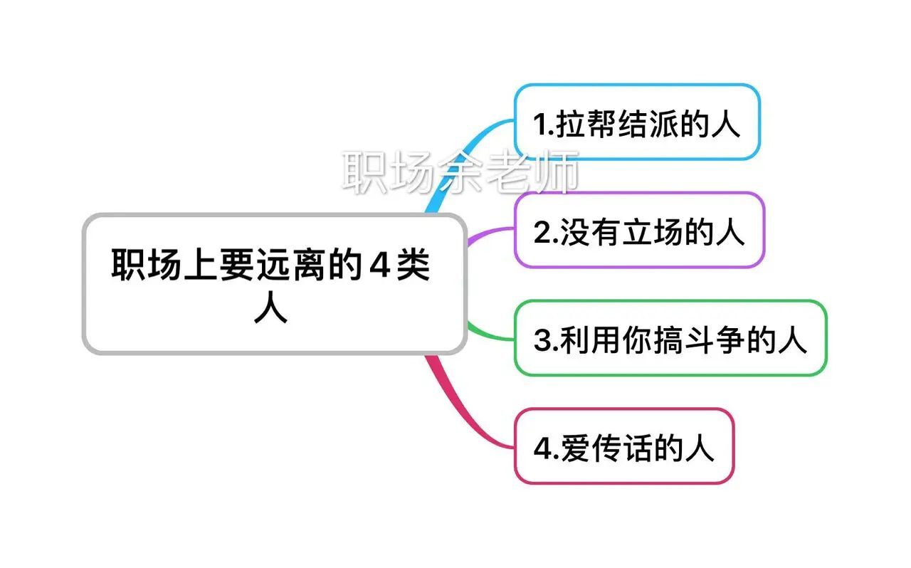 |职场上要远离的4类人!