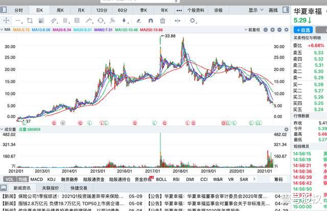 股价 2021年跌幅最大的十只股票，最大跌幅80%
