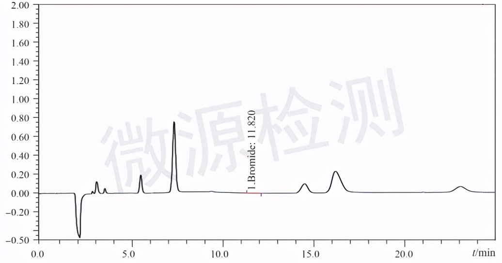 太空垃圾 离子色谱法检测厄贝沙坦中四丁基溴化铵