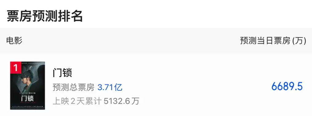 门锁|白百何《门锁》票房越高，证明：中国恐怖片影迷越饥渴