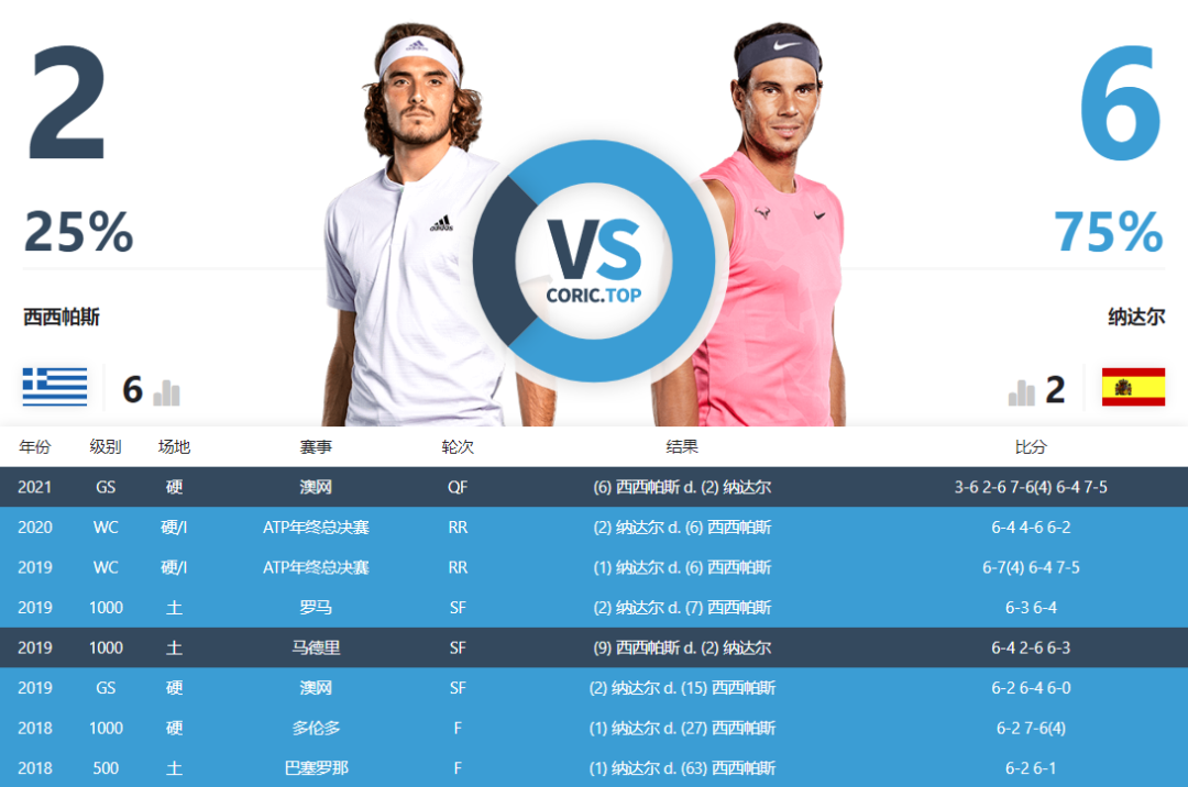 布雷克·格里芬|一输一赢丨关键时刻兹维列夫与西西帕斯的水平差异