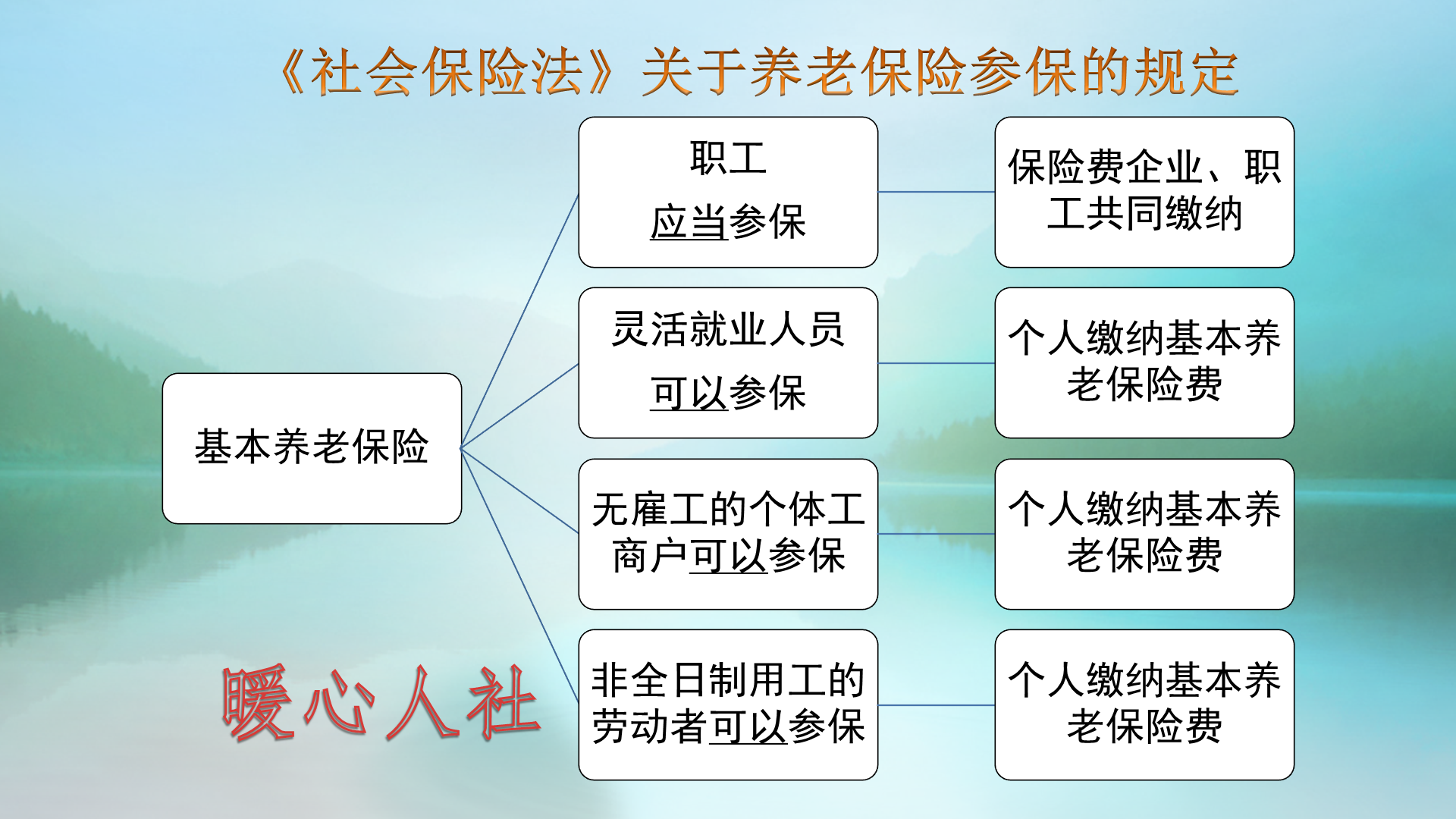 暖心人社 什么叫灵活就业人员？他们个人参保能享受哪些国家优惠政策？