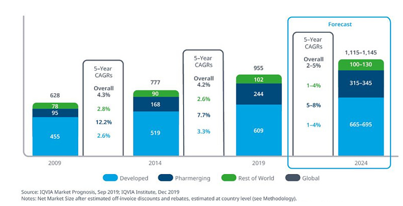深圳湃 聚焦医药全球化，共建行业新高度 ——首届深圳河套医药论坛暨2021 FDA专家学会年会即将召开
