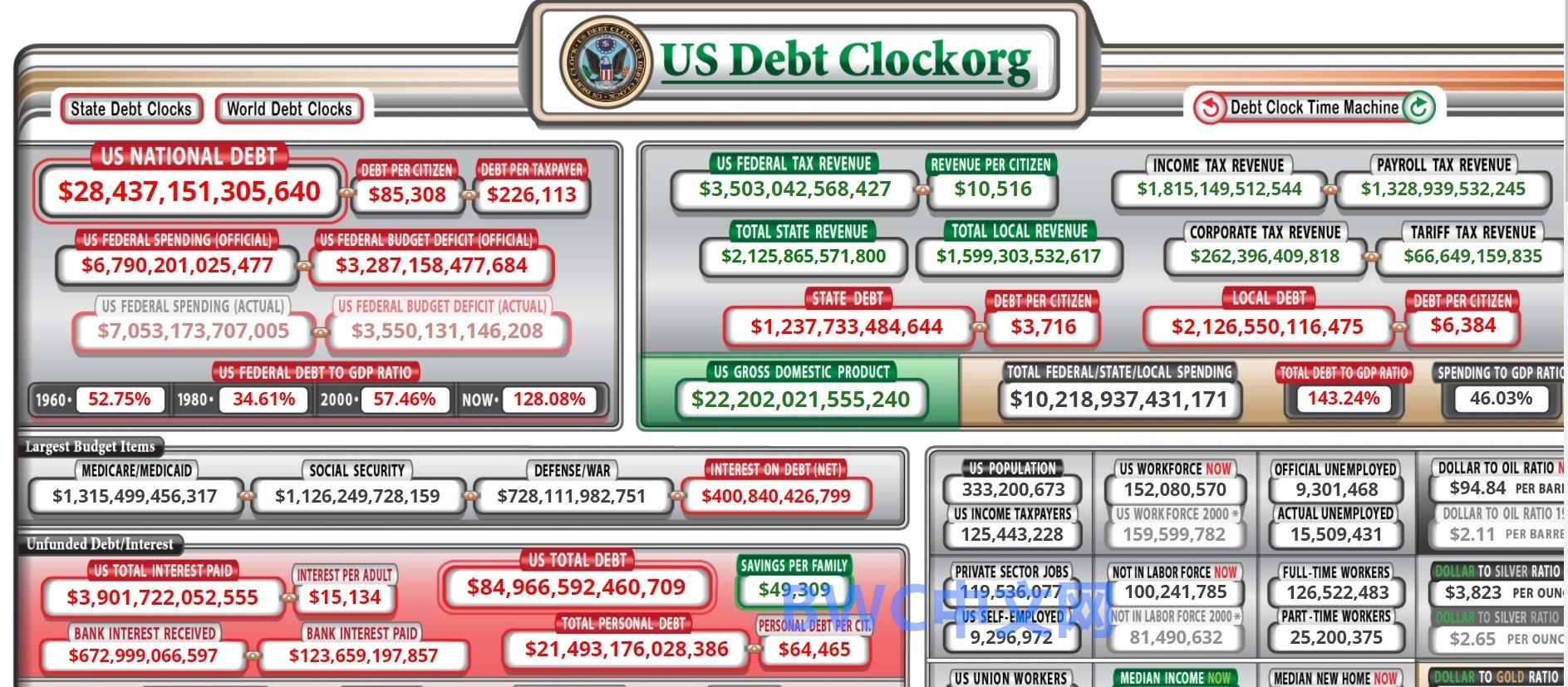 美聯儲接近傾傢蕩產，中國或要為持美債而向美國付款，事情有新變化-圖7