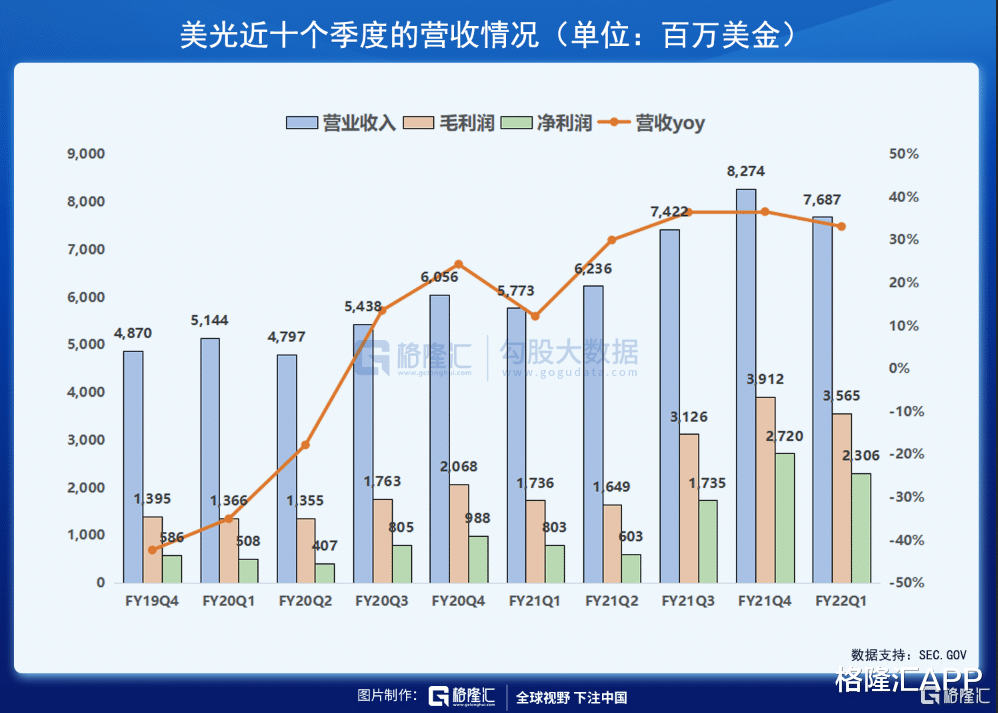 高通骁龙|业绩前景强劲,美光有望王者回归
