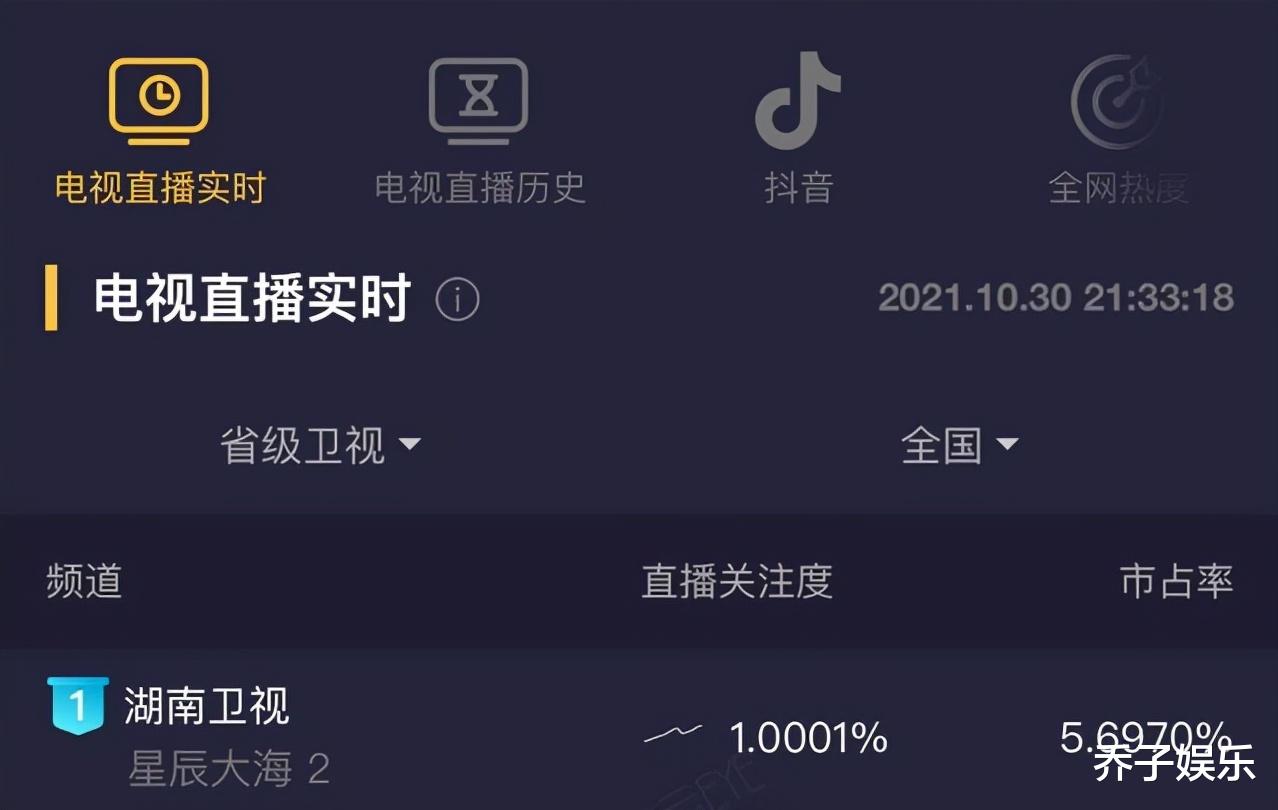 刘涛|湖南卫视终于可以扬眉吐气了，仅用3天，携手刘涛新剧争霸全网