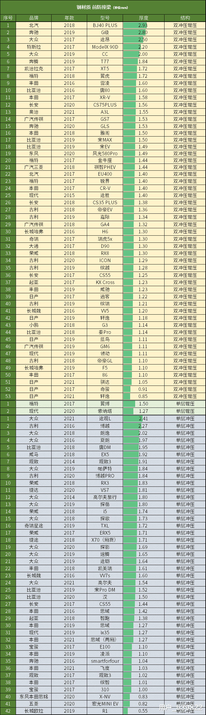 监利 科鲁泽：便宜车也配铝合金防撞梁，通用集采真厉害