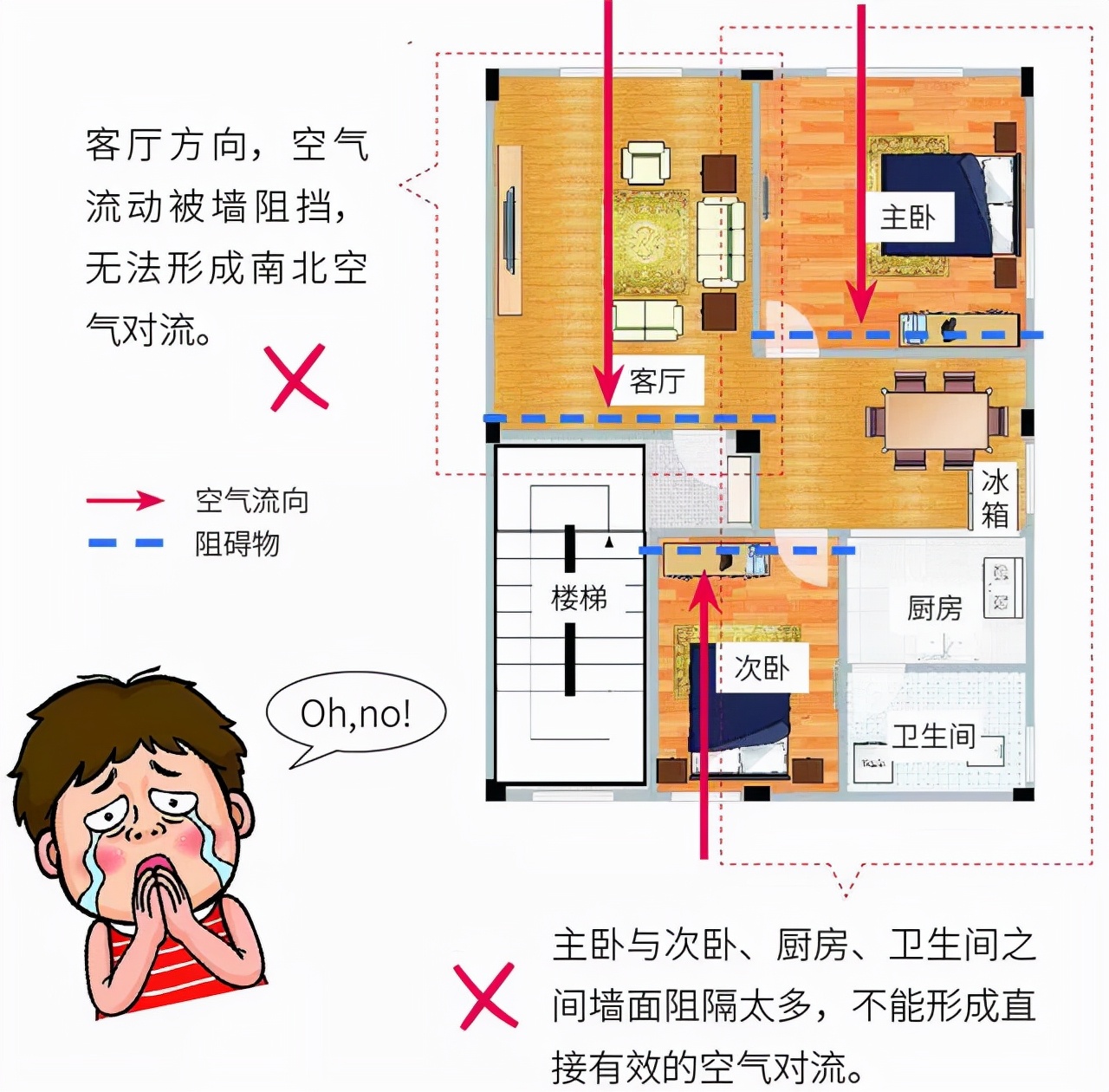 购房置业|这些常见的户型结构，第一种大家抢着买，最后一种却无人问津