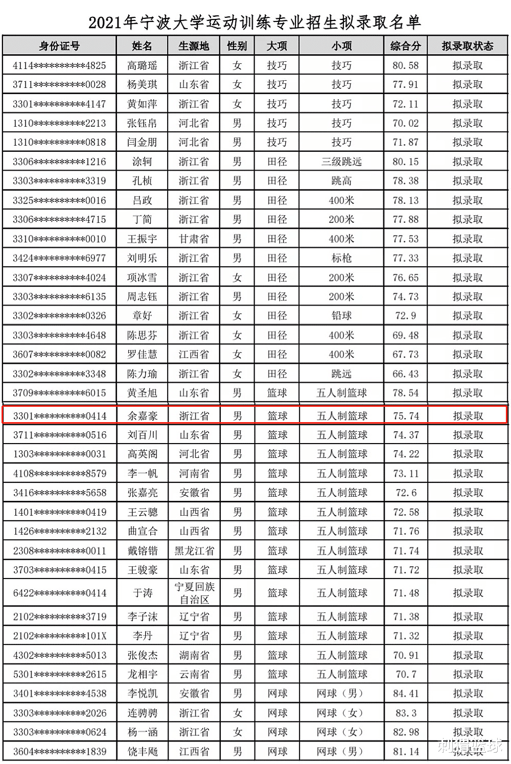 cuba|顫抖吧，CUBA！2米20國家隊中鋒加盟寧波大學(xué)！