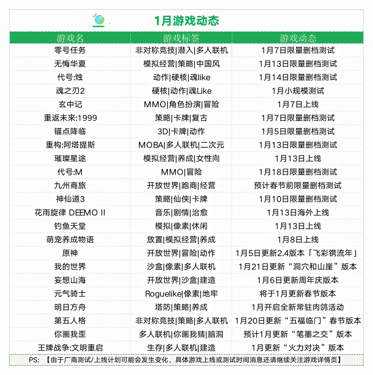 |「1月新游清单」辞旧迎新，《零号任务》《无悔华夏》将至