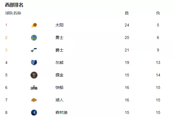 报销|这是赛季报销的节奏？太难了啊