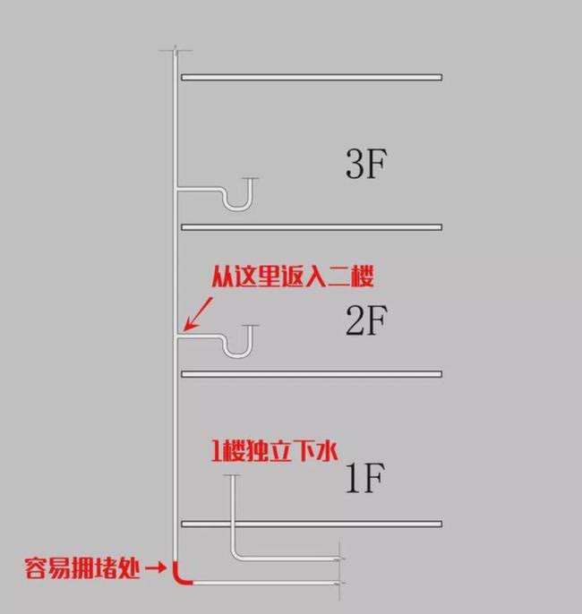 选楼层很关键，这些楼层尽量别碰！