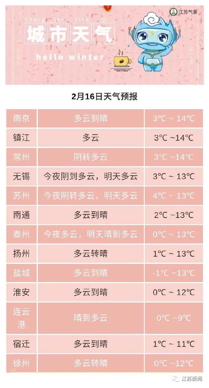 连云港手机台 两轮冷空气来袭！本周气温先降后升！周末最高温将冲击…
