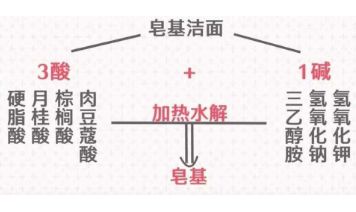 种草的小小苏|这几款洗面奶用过一次就“上瘾”！第4款比500多的香奈儿还好用