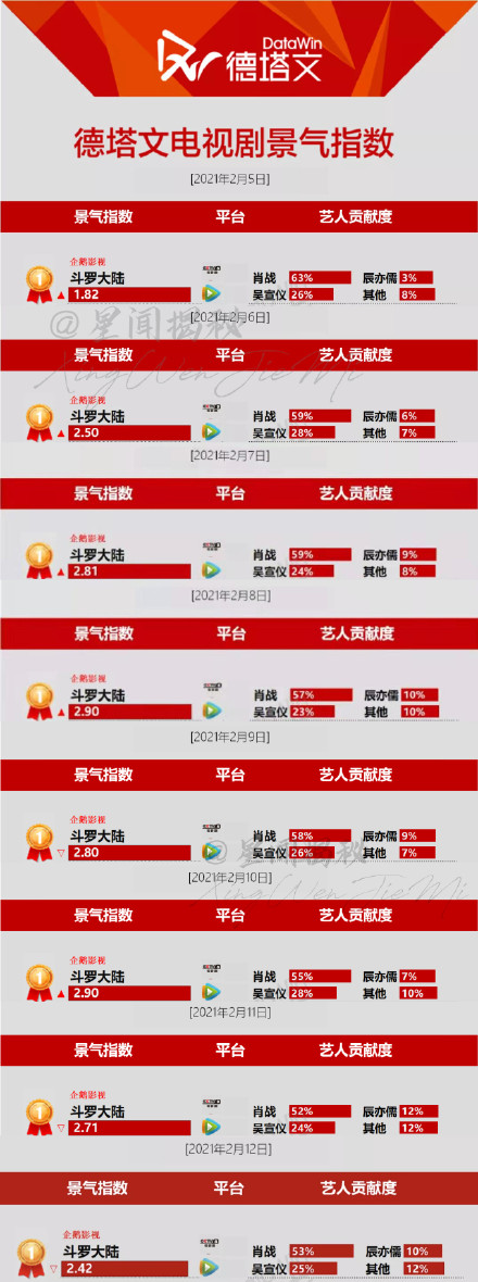 鹿晗|央视节目海报引热议：肖战和倪妮站“准C位”，张艺兴靠边站