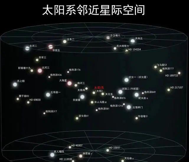 神经元 除了自转和公转，地球还在以每秒600公里的速度前进？