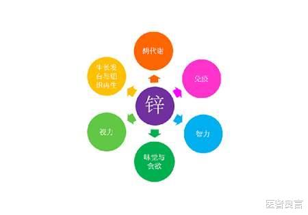 医者良言 男人缺锌会出现什么问题?
