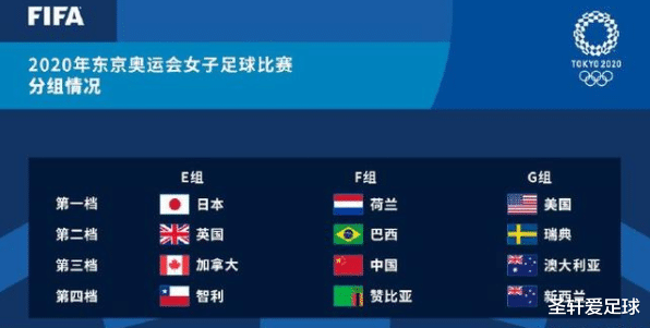 奥运会|10分钟连丢3球！亚洲第1轰然倒下，遭世界第16碾压，奥运出线无望
