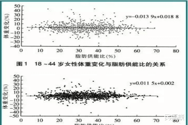 饮食 为什么不吃米面，体重就会掉的飞快？吃米比吃肉，哪种更容易胖？