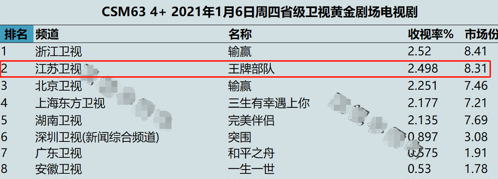 田朴珺|同样演军人哭戏，黄景瑜、肖战、张译、王宝强放一起，差别出来了
