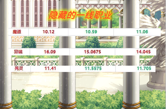 地下城与勇士|DNF念皇被嘲讽下水道没伤害，其实这是最没存在感的超一线职业