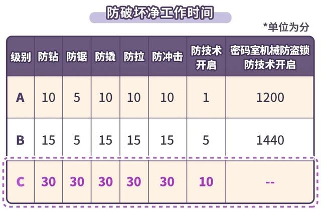 指纹识别|你家的门锁真的安全吗？4招教你“锁”定安全