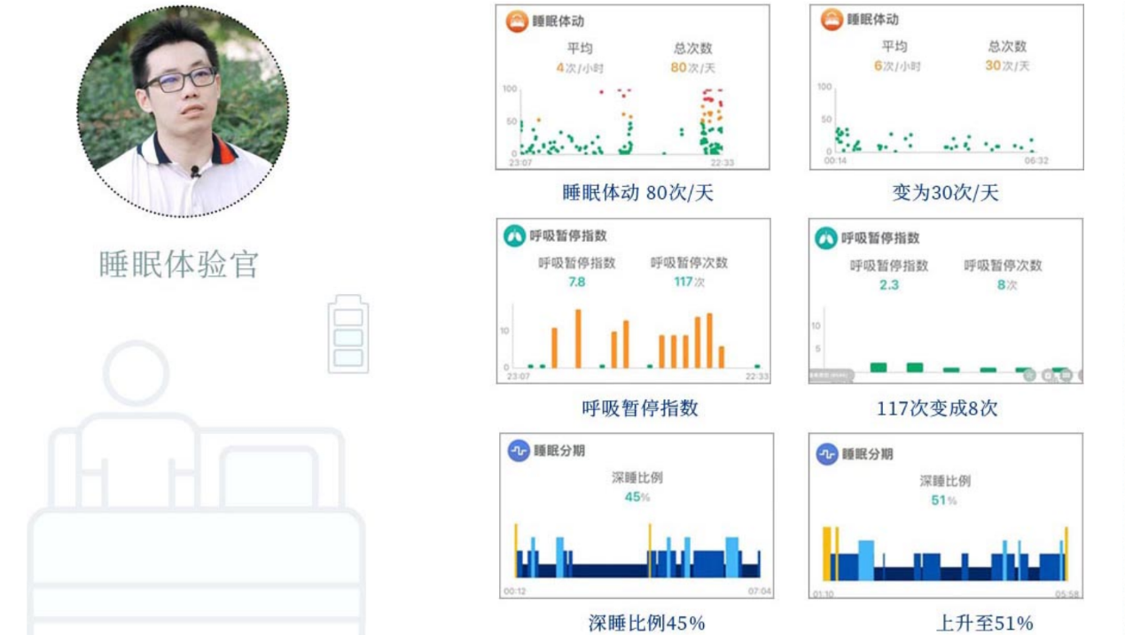 新浪家居官方 airweave爱维福S03空气纤维床垫 给睡眠新的体验