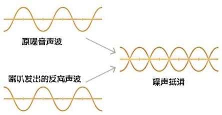 蓝牙耳机|一个人独享的Moment——三款主流ANC降噪蓝牙耳机对比评测