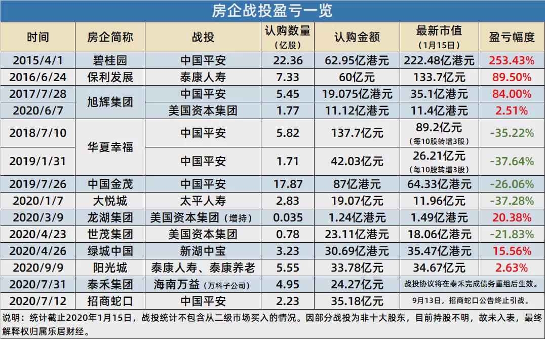 融创中国|40亿收购协议！远洋收购红星地产，故事的高潮还没有开始？