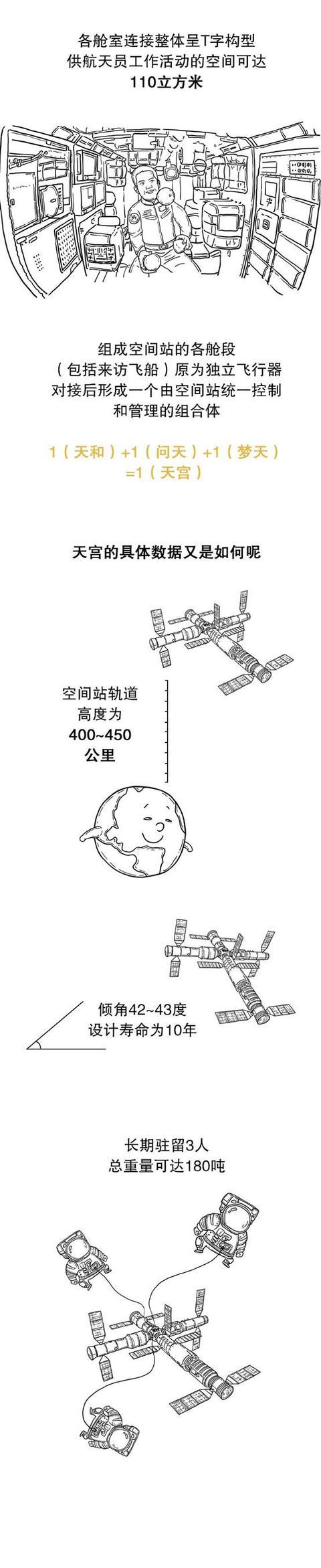 斑马 中国航天员太空“出差”的衣食住行丨空间站