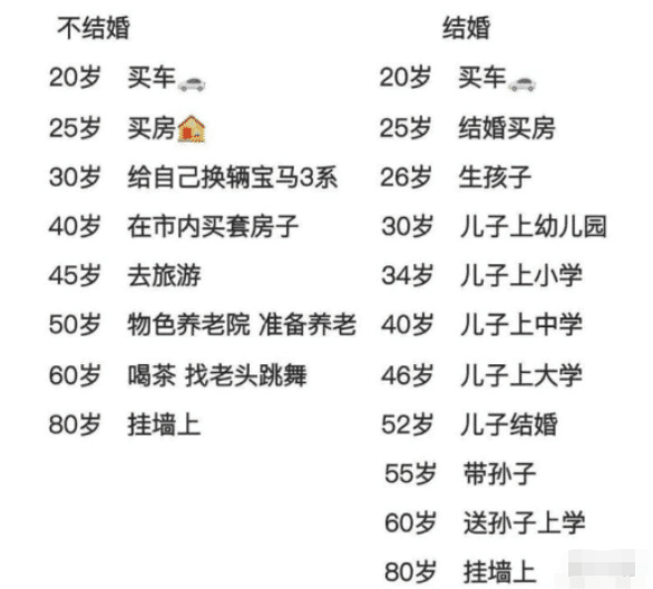 赫本|“不结婚和结婚的人生，能有多大的差距？”哈哈哈怀疑人生