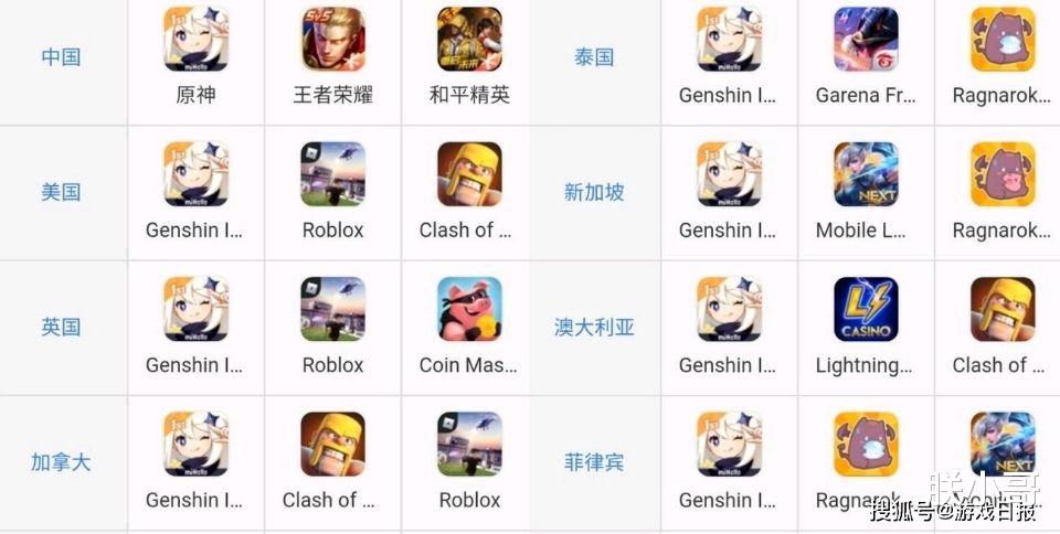 原神|我是原神我也生气，凭什么到我这TGA公信力丧失