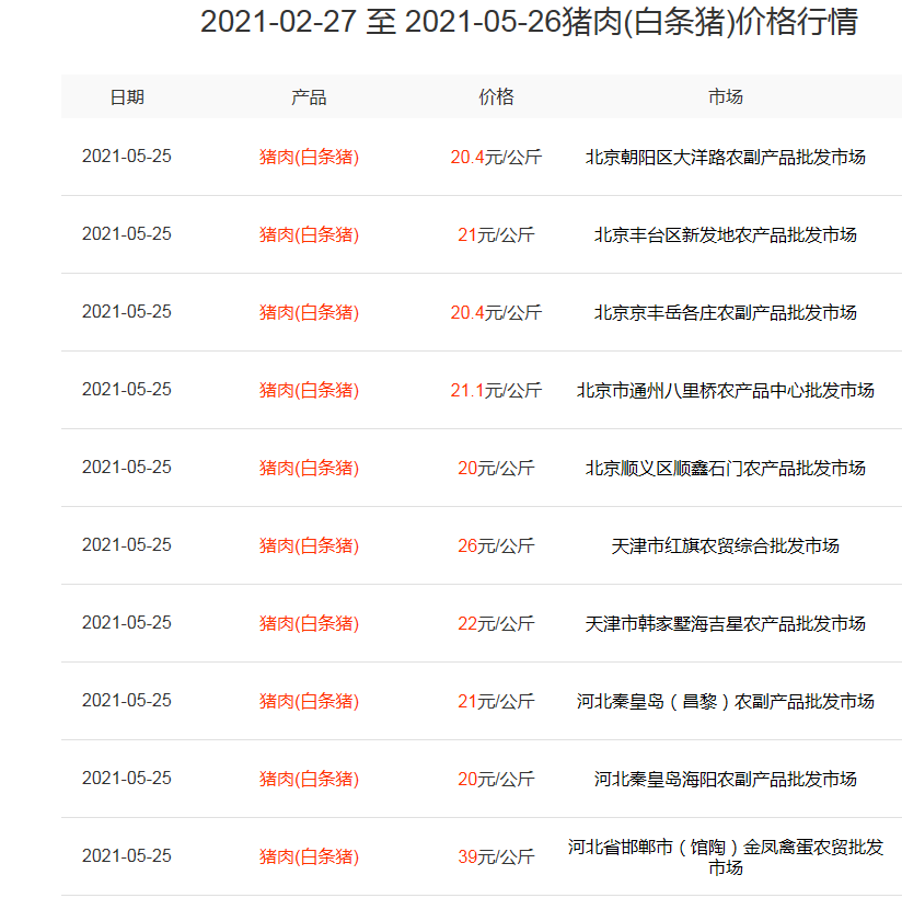 生猪价格 猪价跌至20个月最低，现10元以下猪肉，雪上加霜的是又有2坏消息
