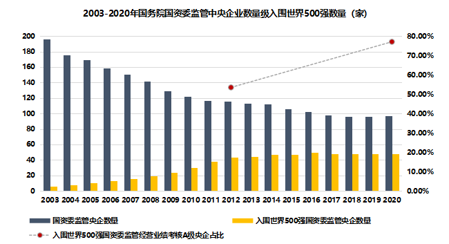 国企 以宝武、国网为例,看国企整合重组思路与抉择