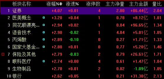 沪指 牛市又来了!!!