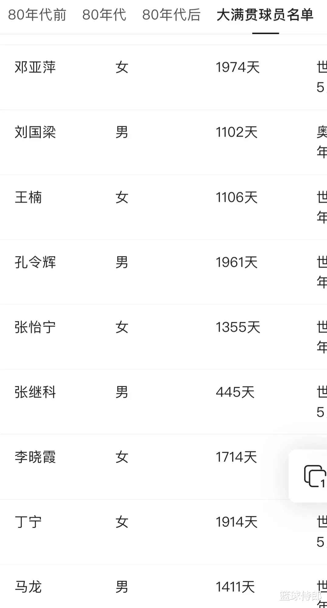 樊振东|答球迷：樊振东能否成为我国第5位男子大满贯得主？