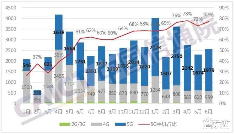 芯片|华为P50“被迫”4G背后，中国射频技术到底卡哪了？