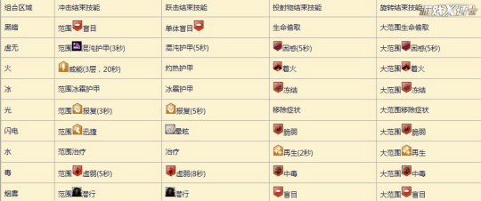 激战2|战士变奶妈，猎人当坦克，激战2职业花样有多骚？