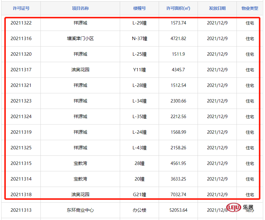 预售证|拿证速递|合肥4盘251套房源取得预售证，滨湖、高新两盘在列