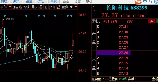 a股 准备，上车！明日低吸这只股