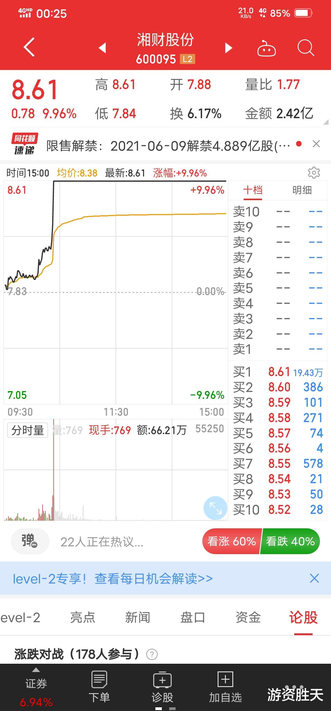 拍卖 5月16号复盘，明天这只股票会涨停