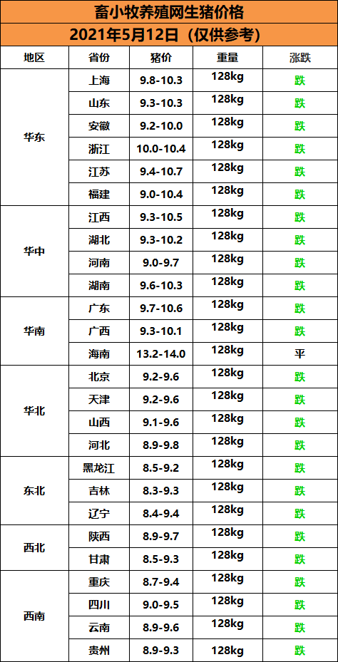 生猪价格 今日猪价（5月12日生猪价格）